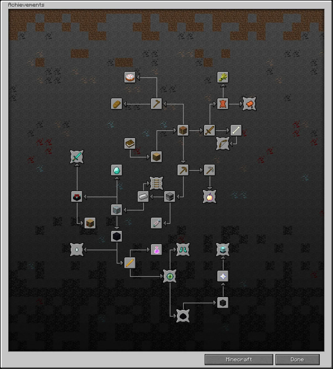 The Minecraft achievements window, a tree of item icons connected by arrows